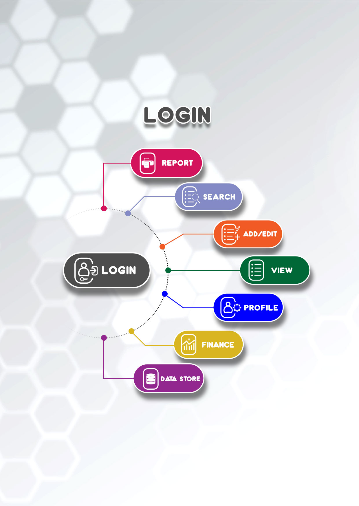 login